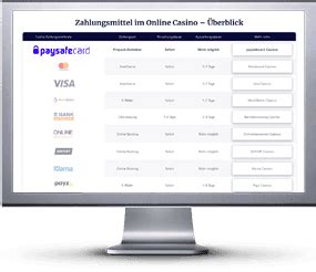 Zahlung per Handy im Online Casino – Bestenliste und Vergleich 2024.